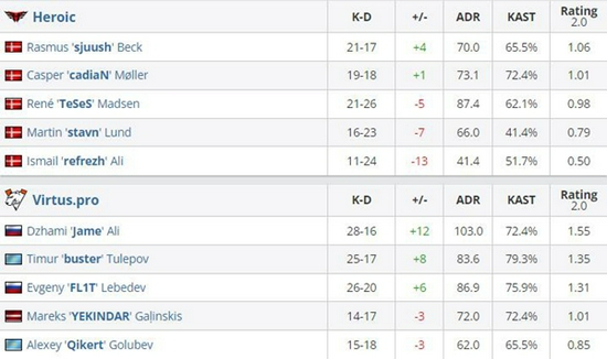 无畏契约将转向虚幻引擎五并推出全新回放功能