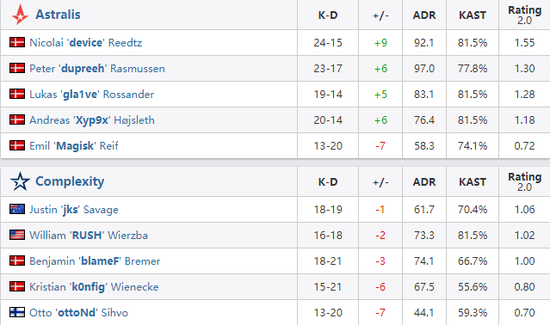 最终幻想IP新作MOBA游戏发布预告片及公测日期